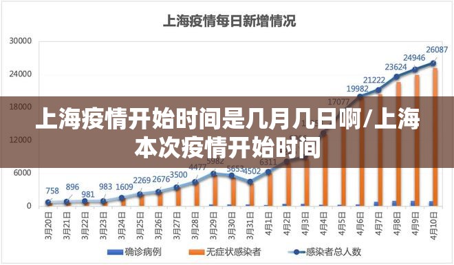 上海疫情开始时间是几月几日啊/上海本次疫情开始时间