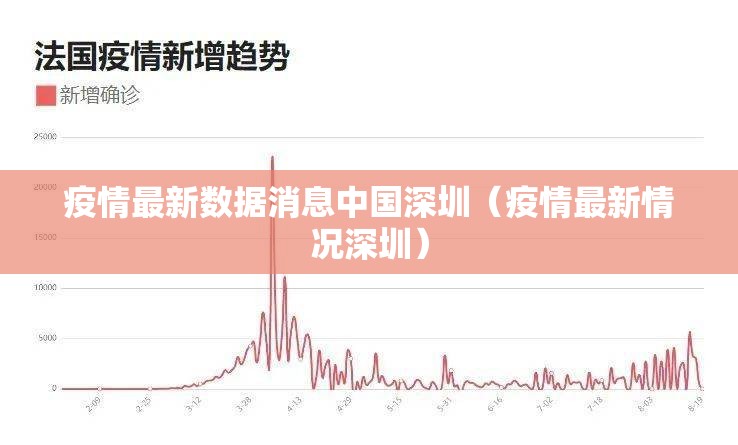 疫情最新数据消息中国深圳（疫情最新情况深圳）