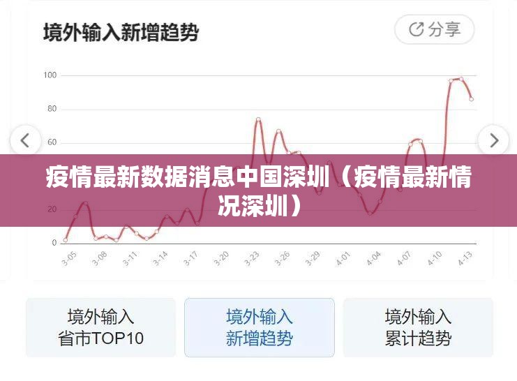 疫情最新数据消息中国深圳（疫情最新情况深圳）
