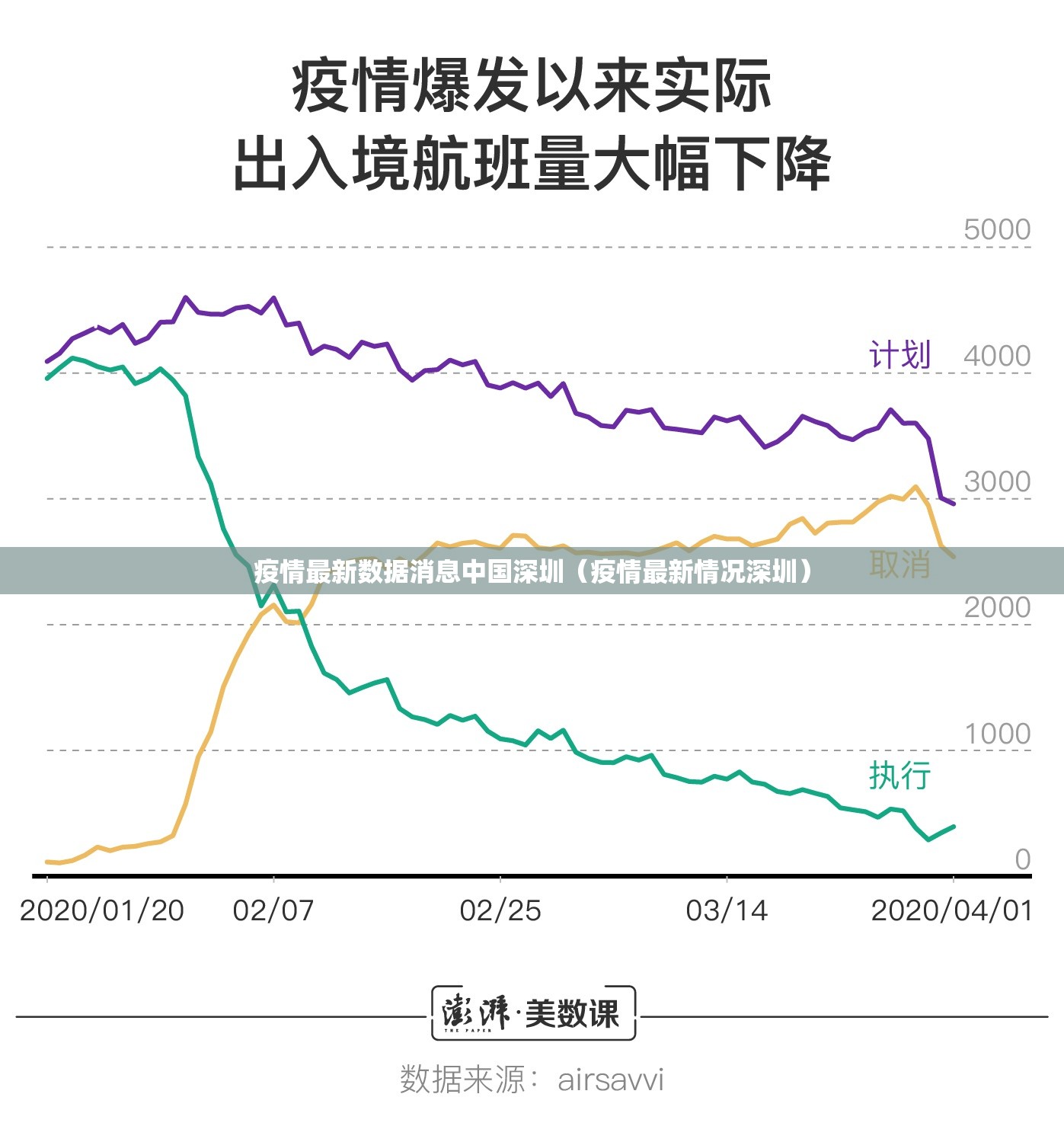 疫情最新数据消息中国深圳（疫情最新情况深圳）
