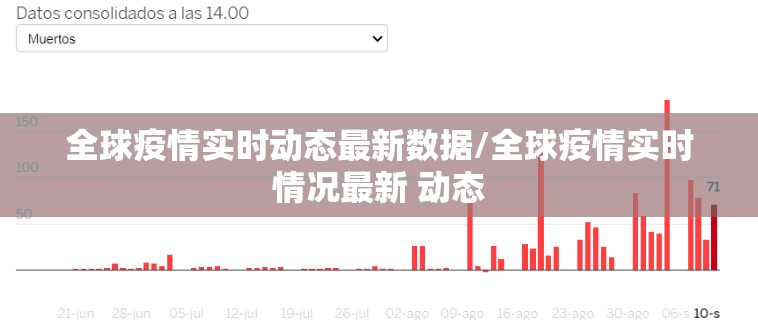 全球疫情实时动态最新数据/全球疫情实时情况最新 动态