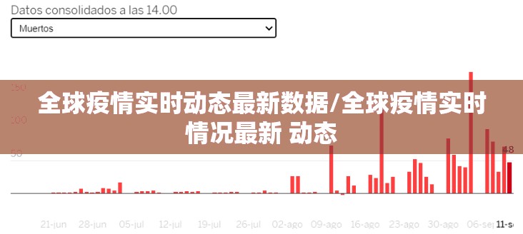 全球疫情实时动态最新数据/全球疫情实时情况最新 动态