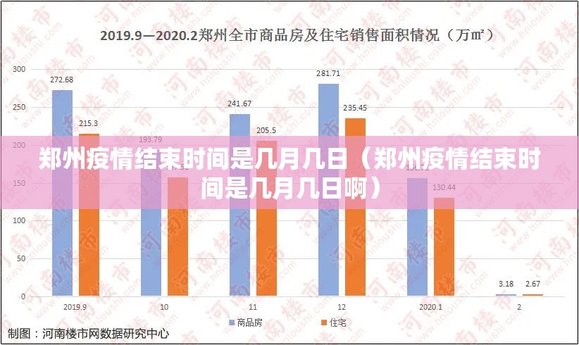 郑州疫情结束时间是几月几日（郑州疫情结束时间是几月几日啊）