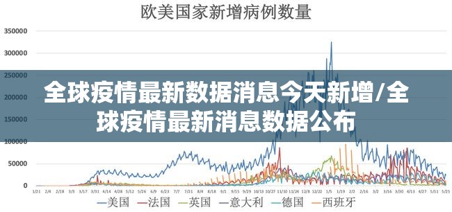 全球疫情最新数据消息今天新增/全球疫情最新消息数据公布