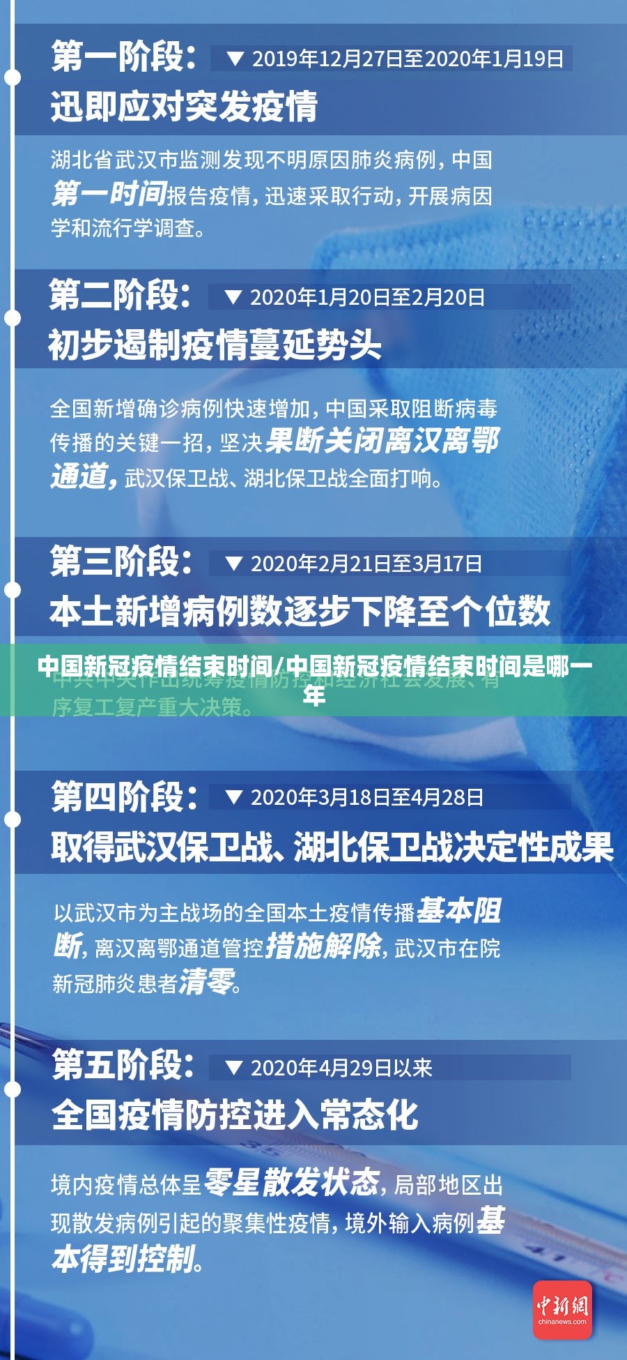 中国新冠疫情结束时间/中国新冠疫情结束时间是哪一年