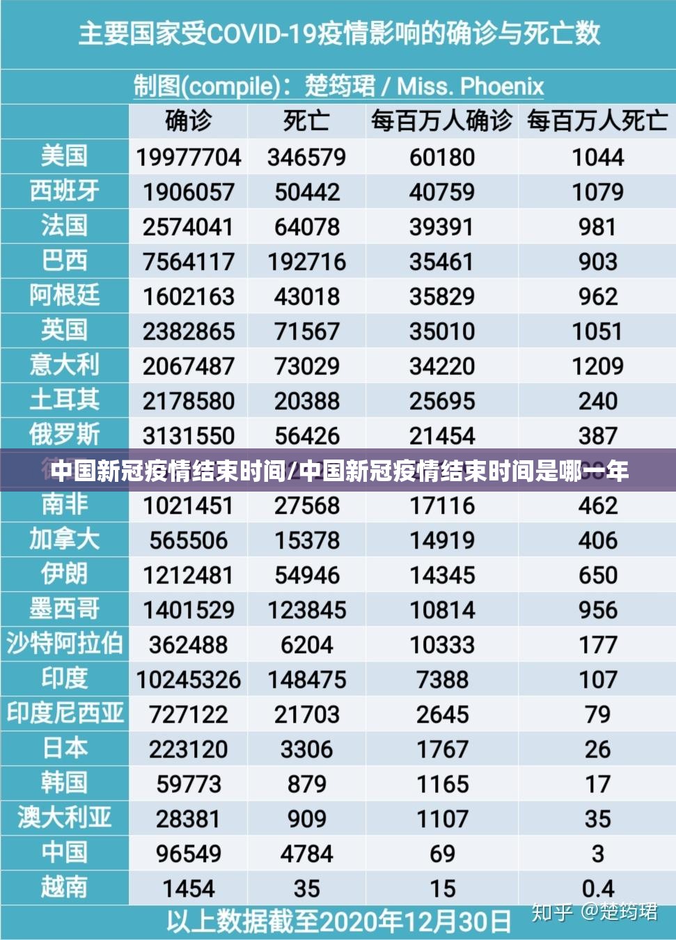 中国新冠疫情结束时间/中国新冠疫情结束时间是哪一年
