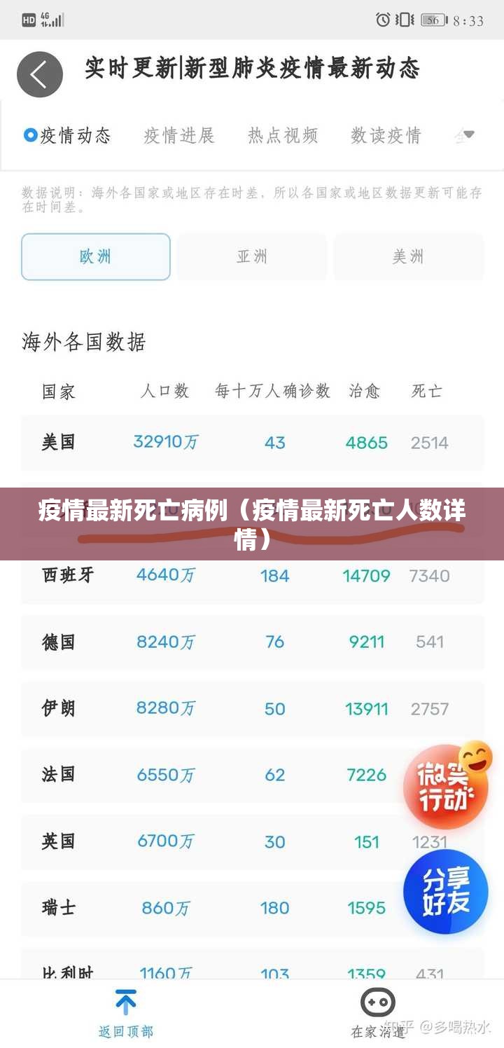 疫情最新死亡病例（疫情最新死亡人数详情）