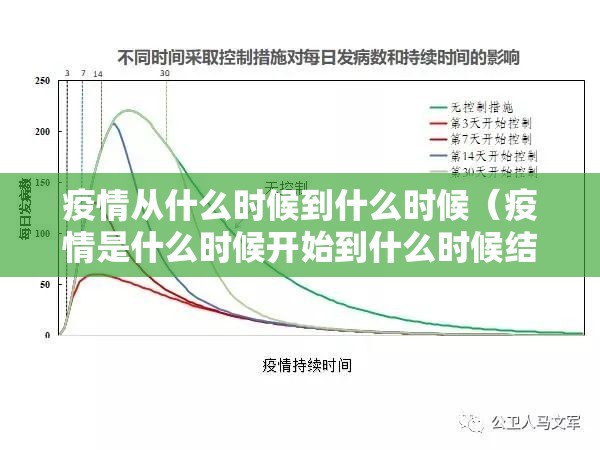 疫情从什么时候到什么时候（疫情是什么时候开始到什么时候结束）