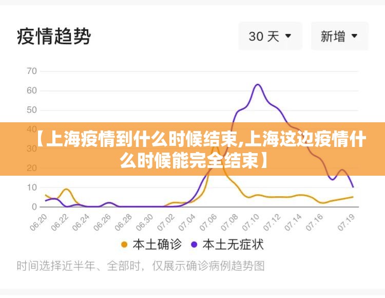 【上海疫情到什么时候结束,上海这边疫情什么时候能完全结束】