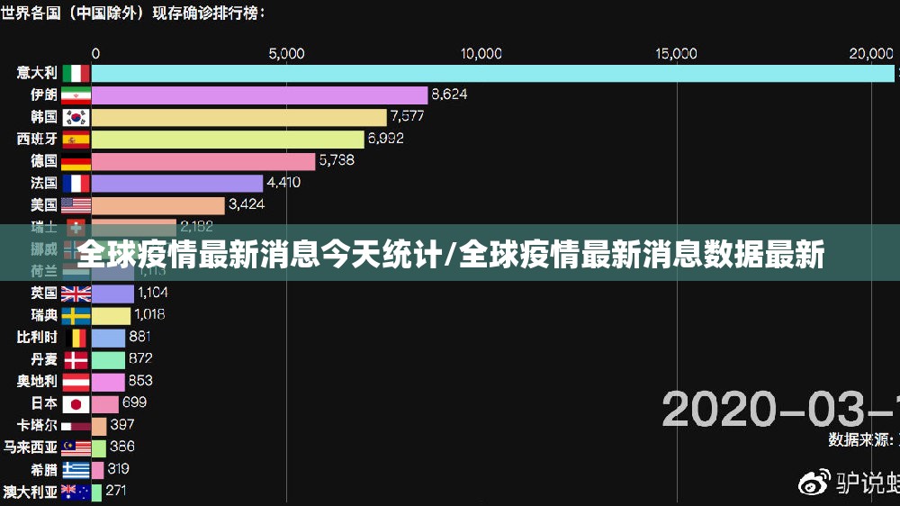全球疫情最新消息今天统计/全球疫情最新消息数据最新