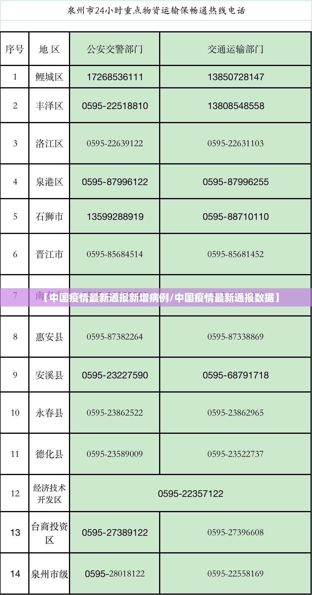 【中国疫情最新通报新增病例/中国疫情最新通报数据】