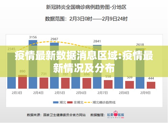 疫情最新数据消息区域:疫情最新情况及分布
