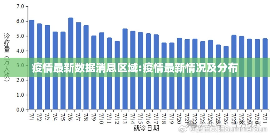 疫情最新数据消息区域:疫情最新情况及分布