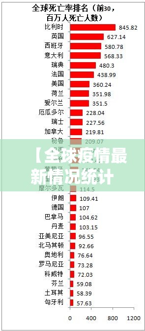 【全球疫情最新情况统计表图片,全球疫情的最新情况统计】