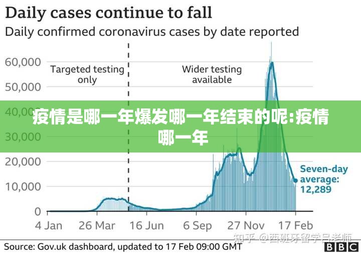疫情是哪一年爆发哪一年结束的呢:疫情 哪一年