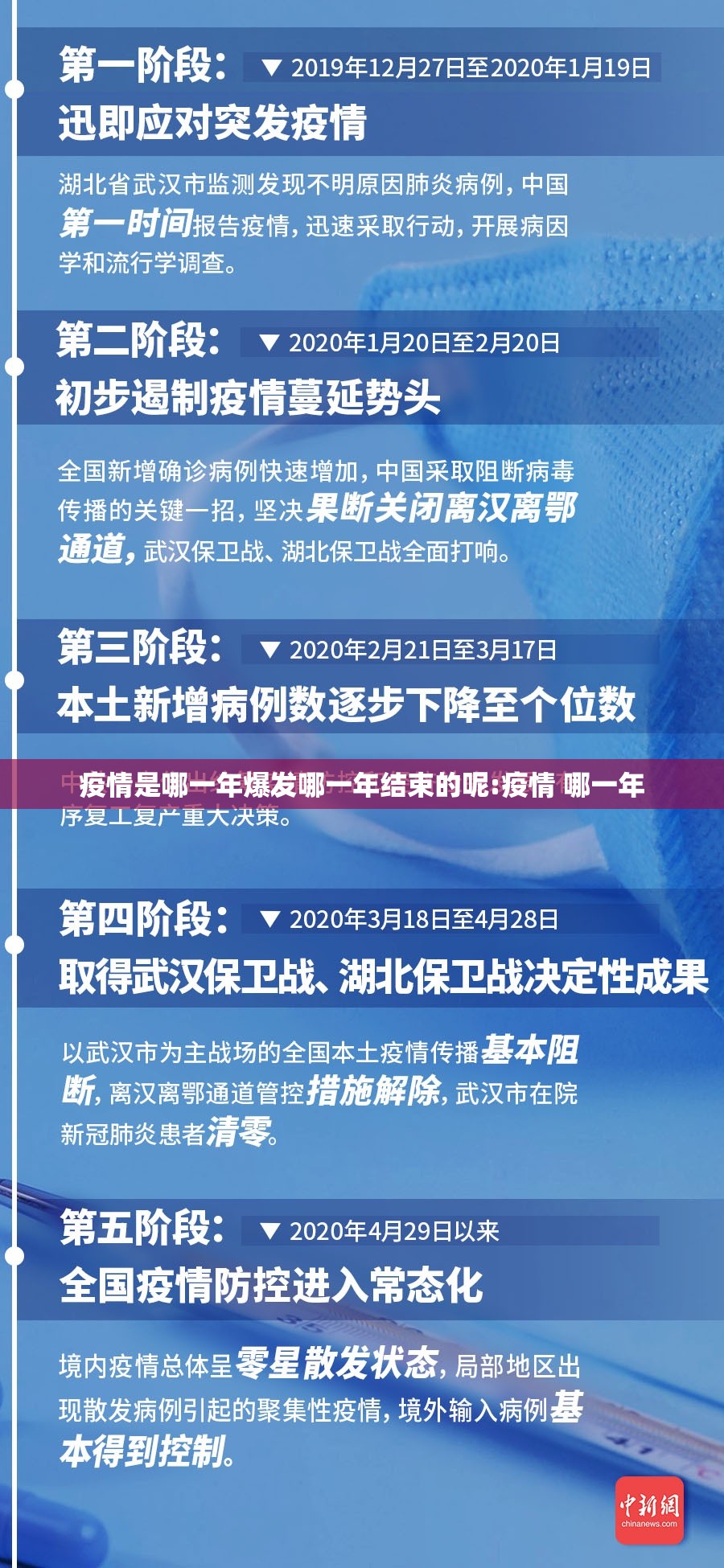 疫情是哪一年爆发哪一年结束的呢:疫情 哪一年