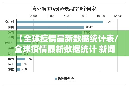 【全球疫情最新数据统计表/全球疫情最新数据统计 新闻】