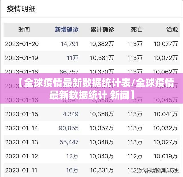 【全球疫情最新数据统计表/全球疫情最新数据统计 新闻】