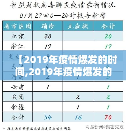 【2019年疫情爆发的时间,2019年疫情爆发的时间是哪一天】