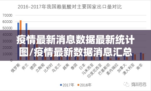 疫情最新消息数据最新统计图/疫情最新数据消息汇总