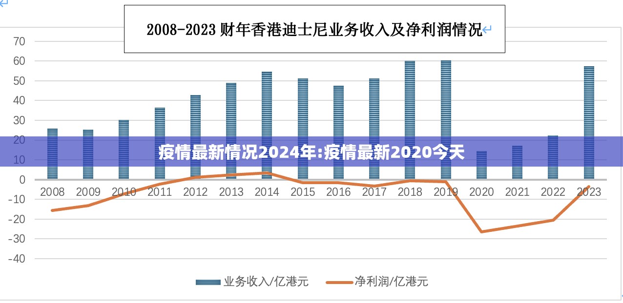 疫情最新情况2024年:疫情最新2020今天