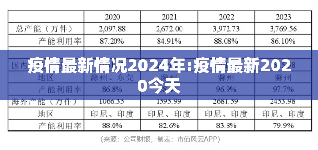 疫情最新情况2024年:疫情最新2020今天