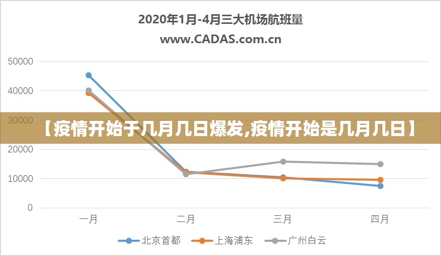 【疫情开始于几月几日爆发,疫情开始是几月几日】