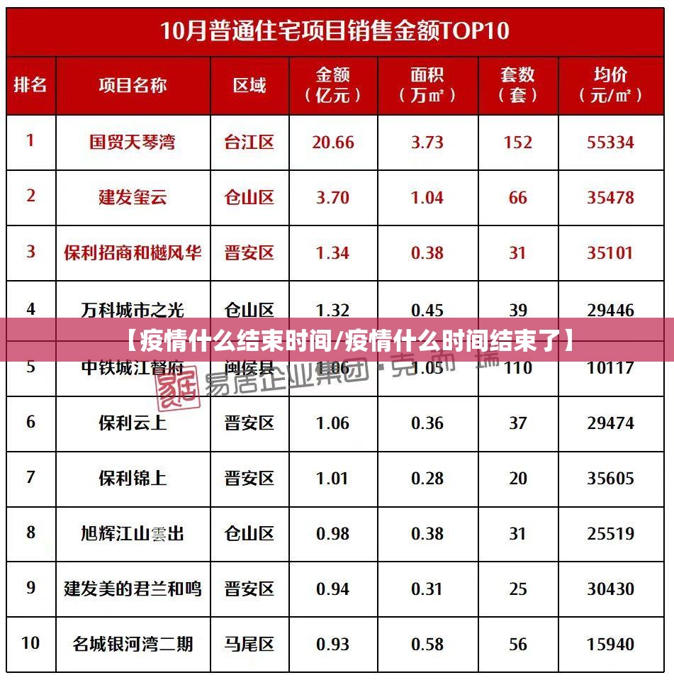【疫情什么结束时间/疫情什么时间结束了】