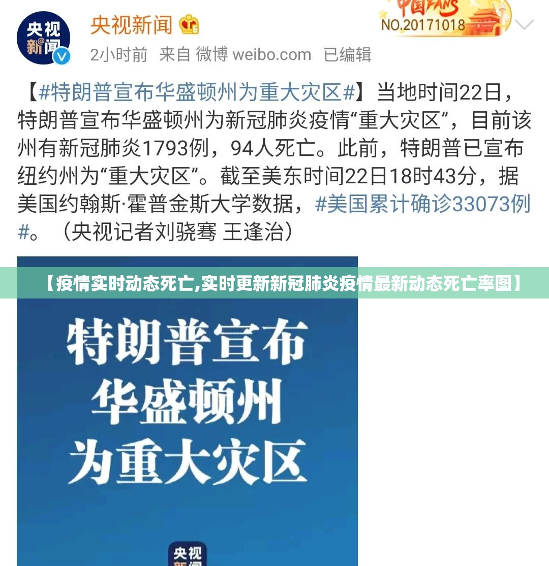 【疫情实时动态死亡,实时更新新冠肺炎疫情最新动态死亡率图】