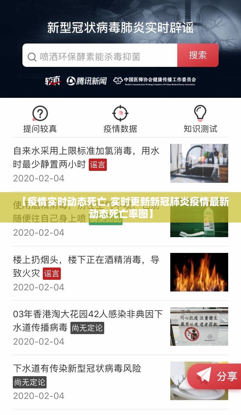 【疫情实时动态死亡,实时更新新冠肺炎疫情最新动态死亡率图】