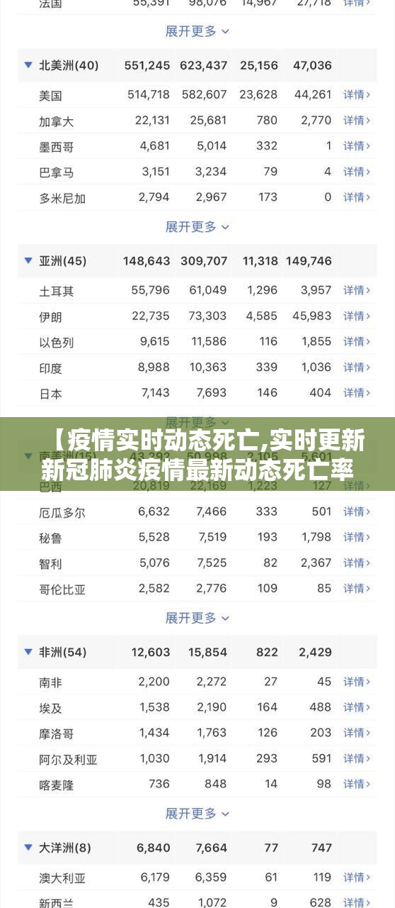 【疫情实时动态死亡,实时更新新冠肺炎疫情最新动态死亡率图】