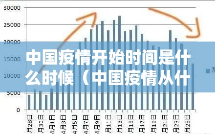 中国疫情开始时间是什么时候（中国疫情从什么时间开始）