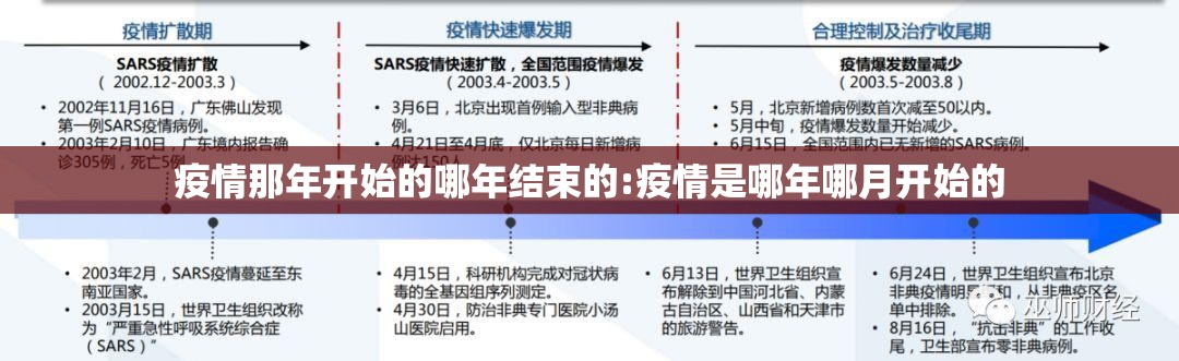 疫情那年开始的哪年结束的:疫情是哪年哪月开始的