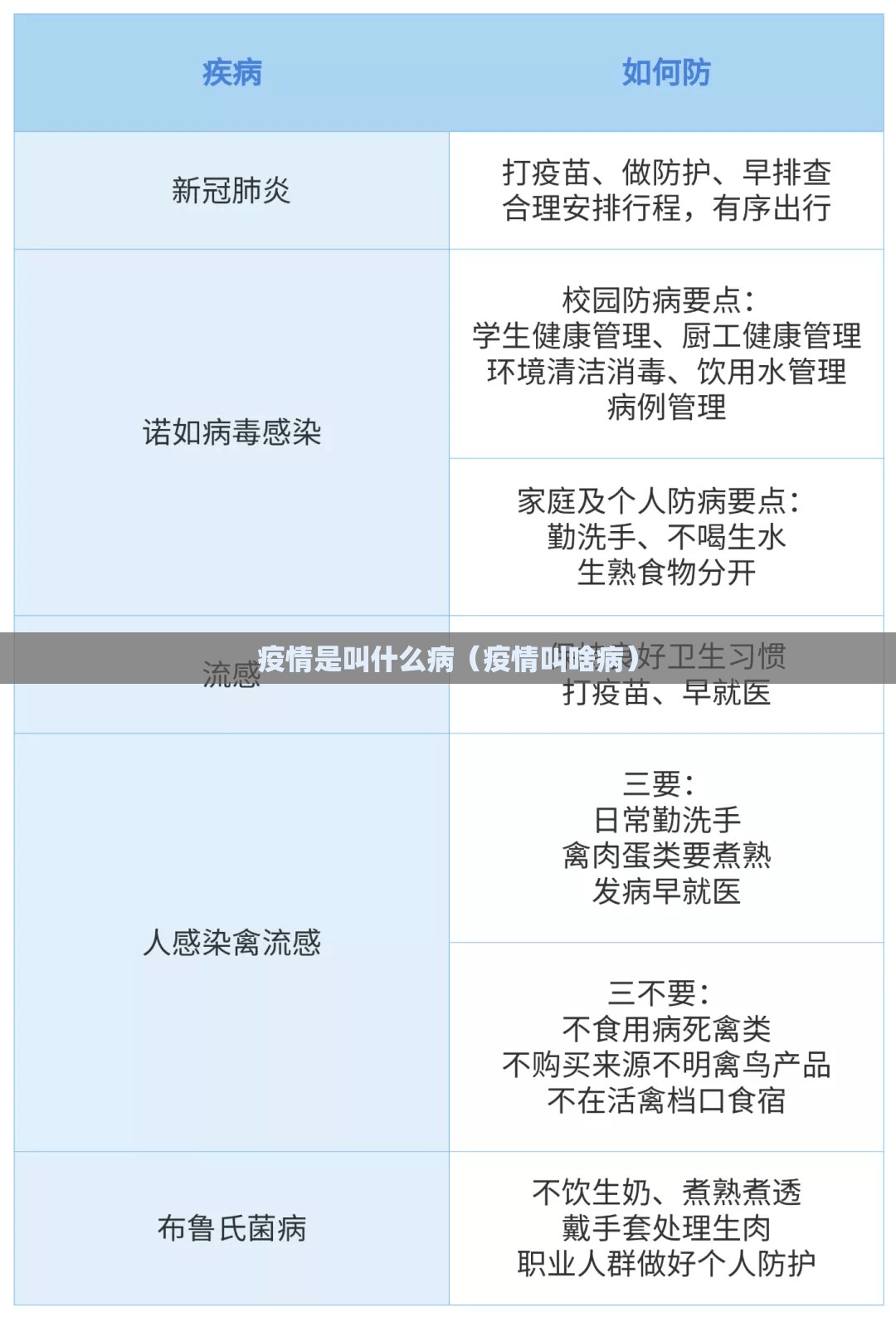 疫情是叫什么病（疫情叫啥病）