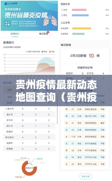 贵州疫情最新动态地图查询（贵州疫情最新进展）