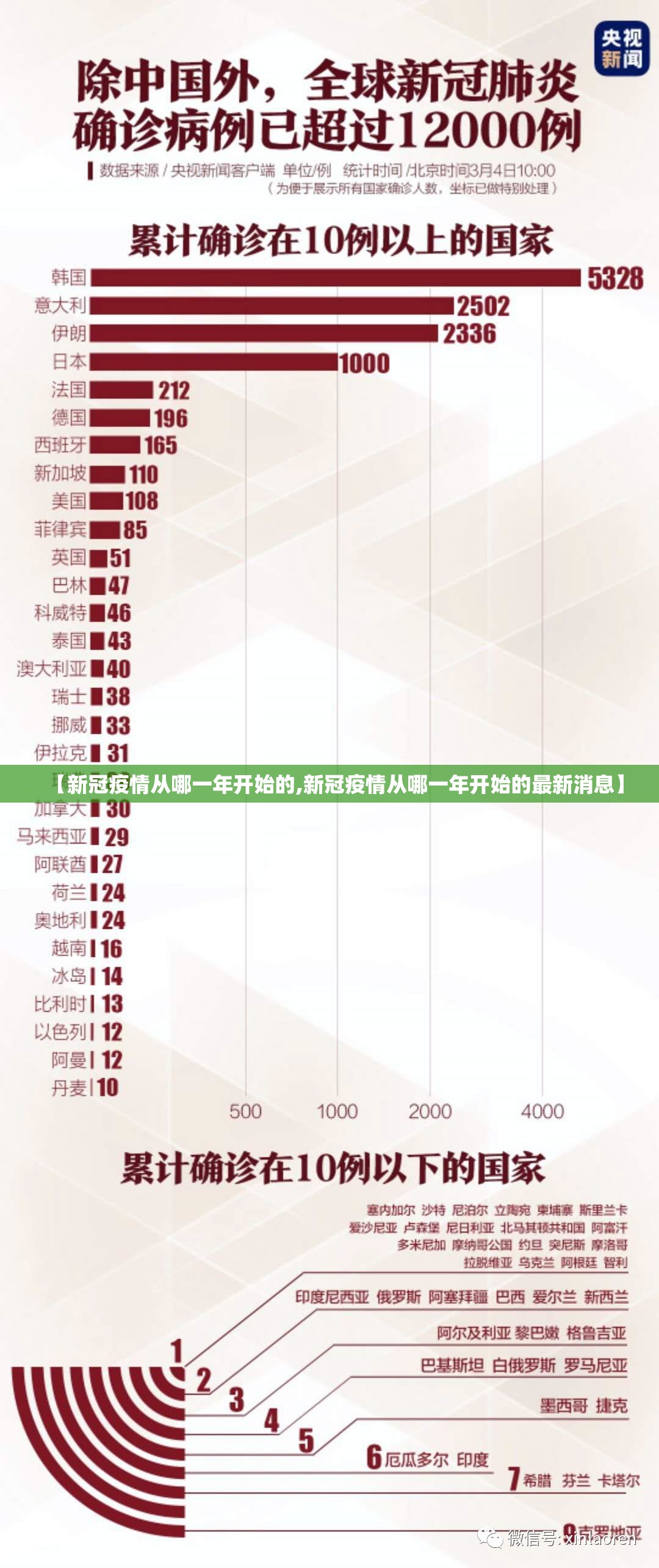 【新冠疫情从哪一年开始的,新冠疫情从哪一年开始的最新消息】