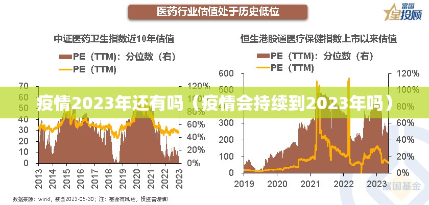 疫情2023年还有吗（疫情会持续到2023年吗）