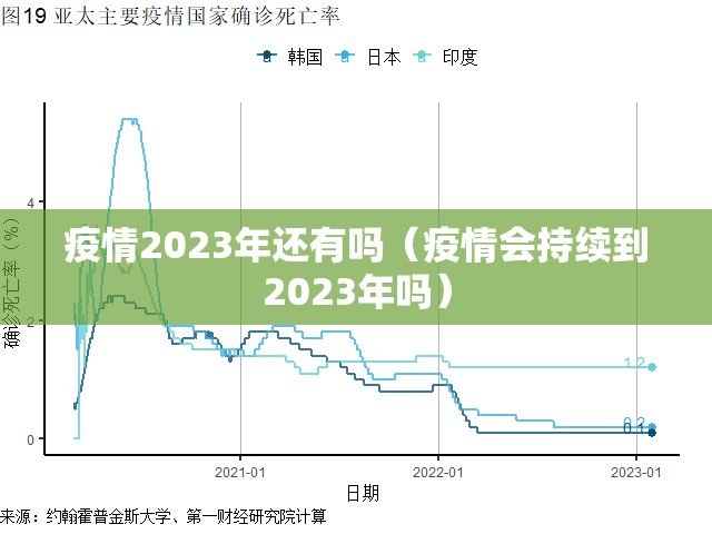 疫情2023年还有吗（疫情会持续到2023年吗）