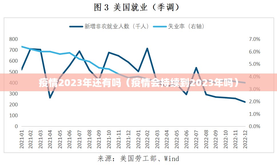 疫情2023年还有吗（疫情会持续到2023年吗）