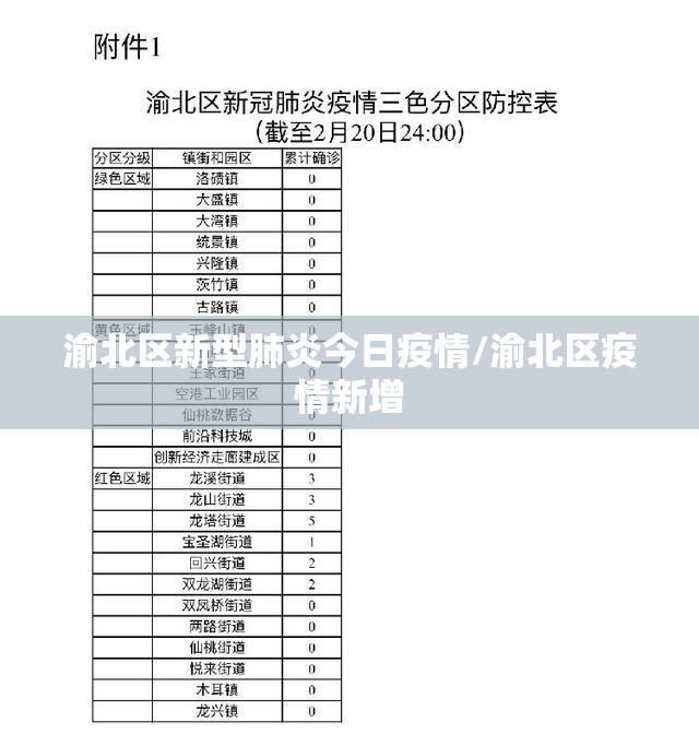 渝北区新型肺炎今日疫情/渝北区疫情新增