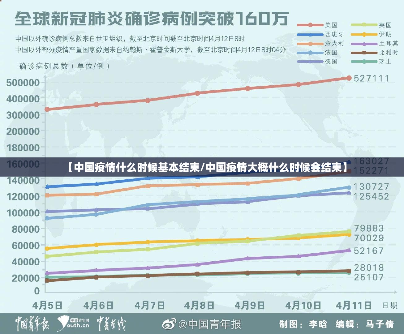 【中国疫情什么时候基本结束/中国疫情大概什么时候会结束】