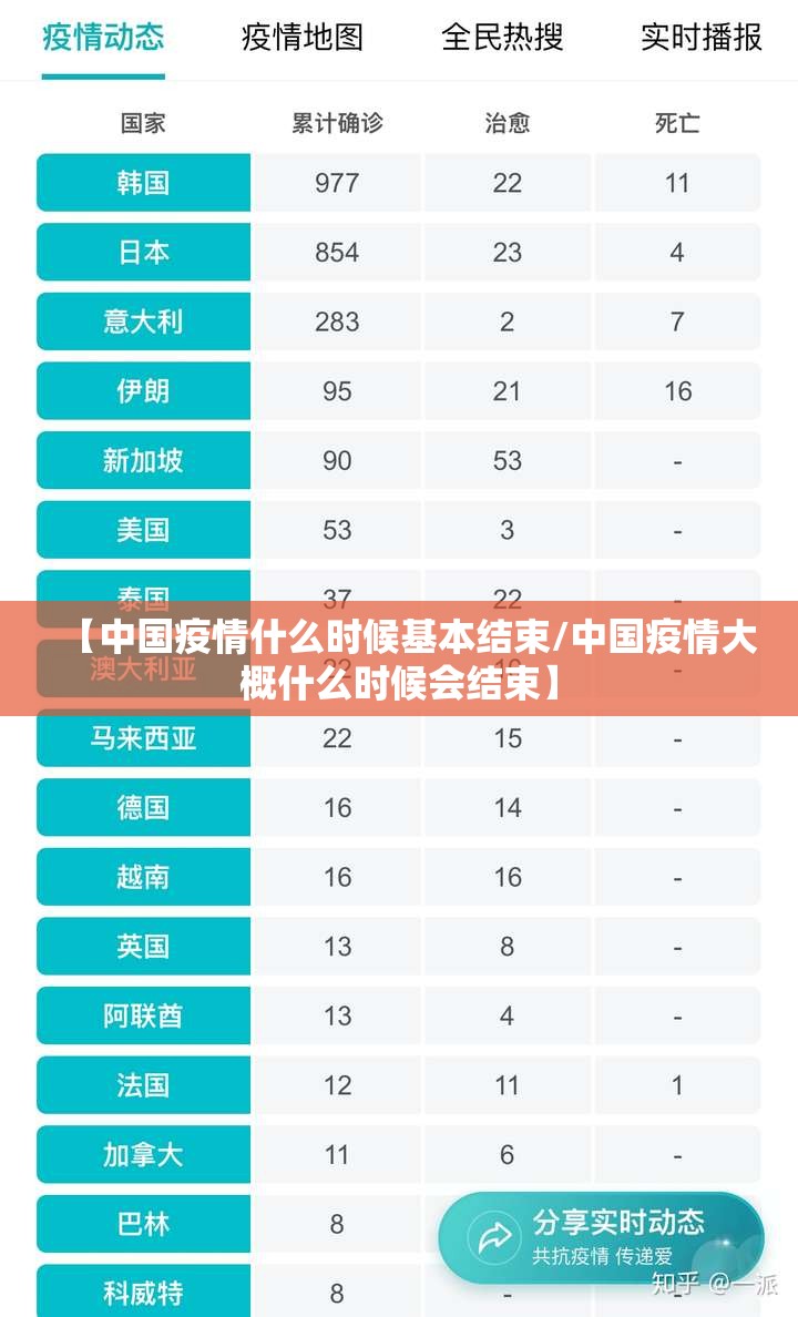 【中国疫情什么时候基本结束/中国疫情大概什么时候会结束】