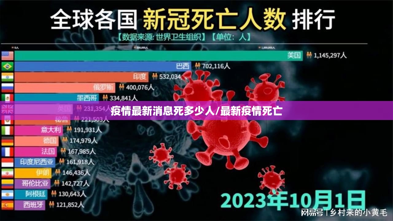 疫情最新消息死多少人/最新疫情死亡