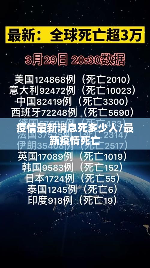 疫情最新消息死多少人/最新疫情死亡