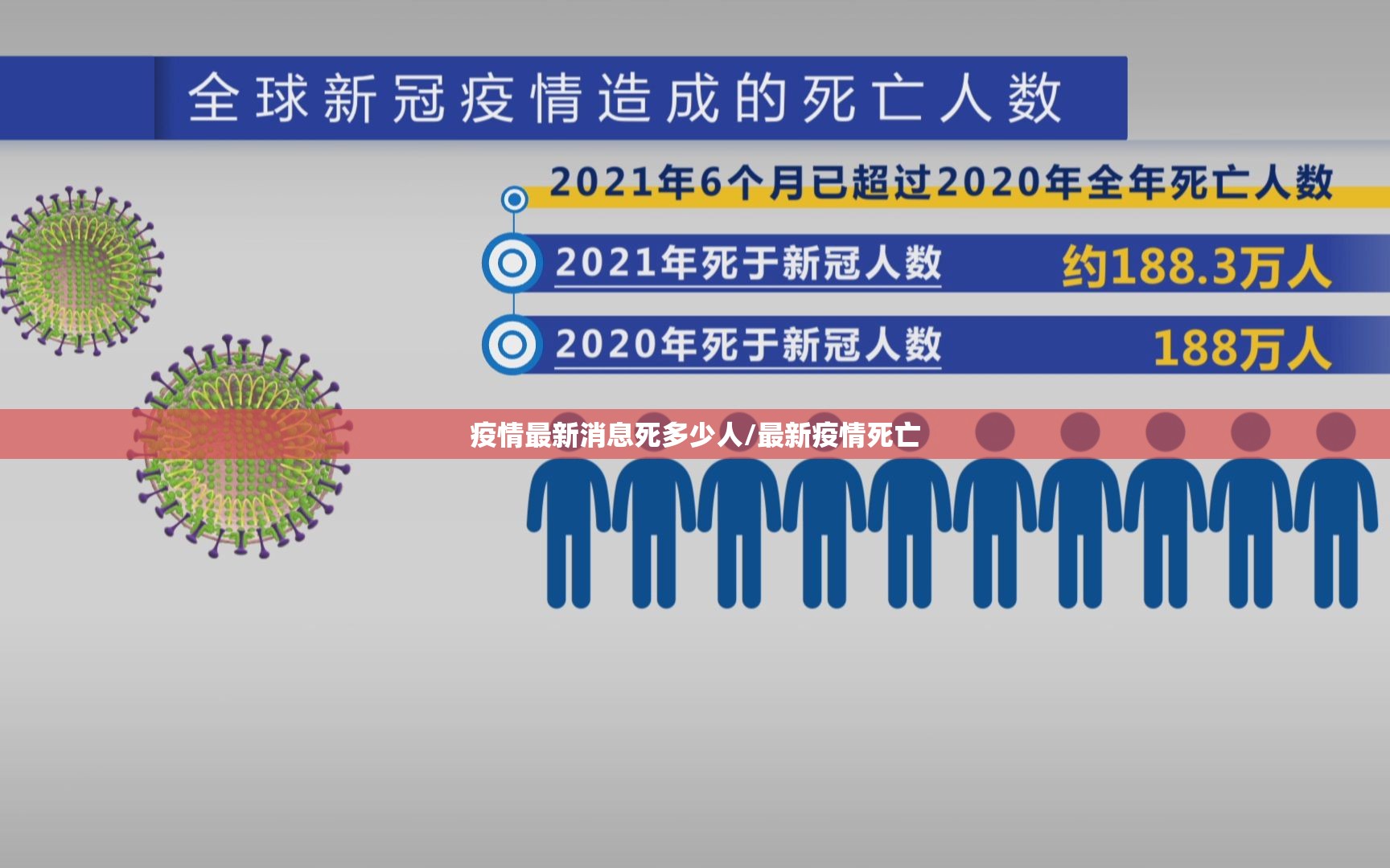 疫情最新消息死多少人/最新疫情死亡