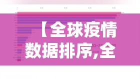 【全球疫情数据排序,全球疫情数据排序最新】