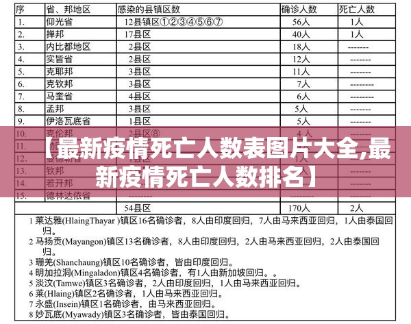 【最新疫情死亡人数表图片大全,最新疫情死亡人数排名】