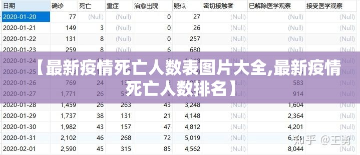 【最新疫情死亡人数表图片大全,最新疫情死亡人数排名】