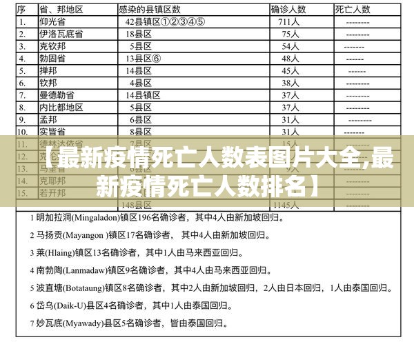 【最新疫情死亡人数表图片大全,最新疫情死亡人数排名】
