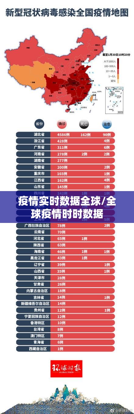 疫情实时数据全球/全球疫情时时数据